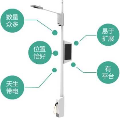 الحلول النموذجية لمصابيح الشوارع الذكية